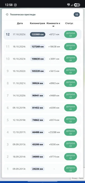 Renault Laguna Coupe 2.0 DCI - 5200 € / 10170.32 лв. - 62940599 15