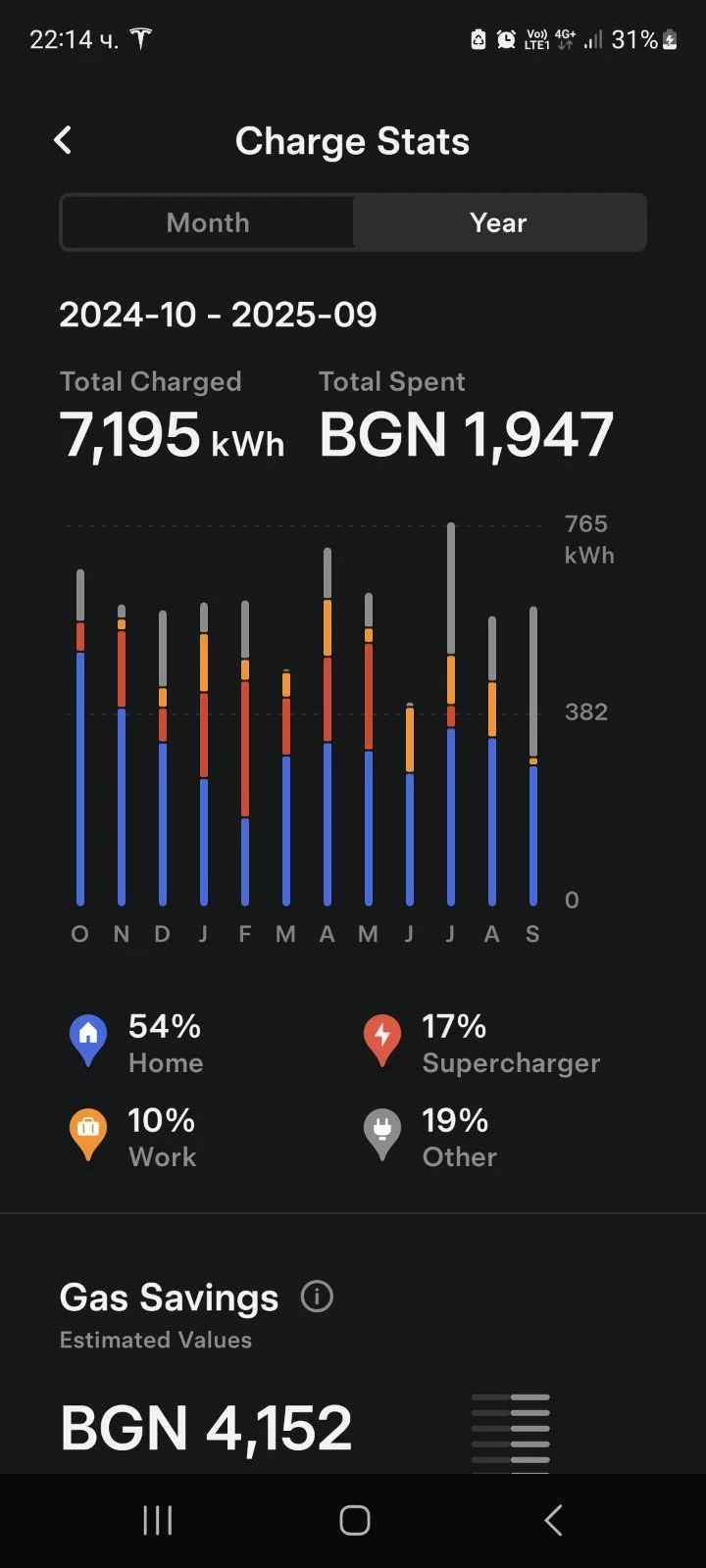 Tesla Model 3 ���������� | Mobile.bg � ����������� 16