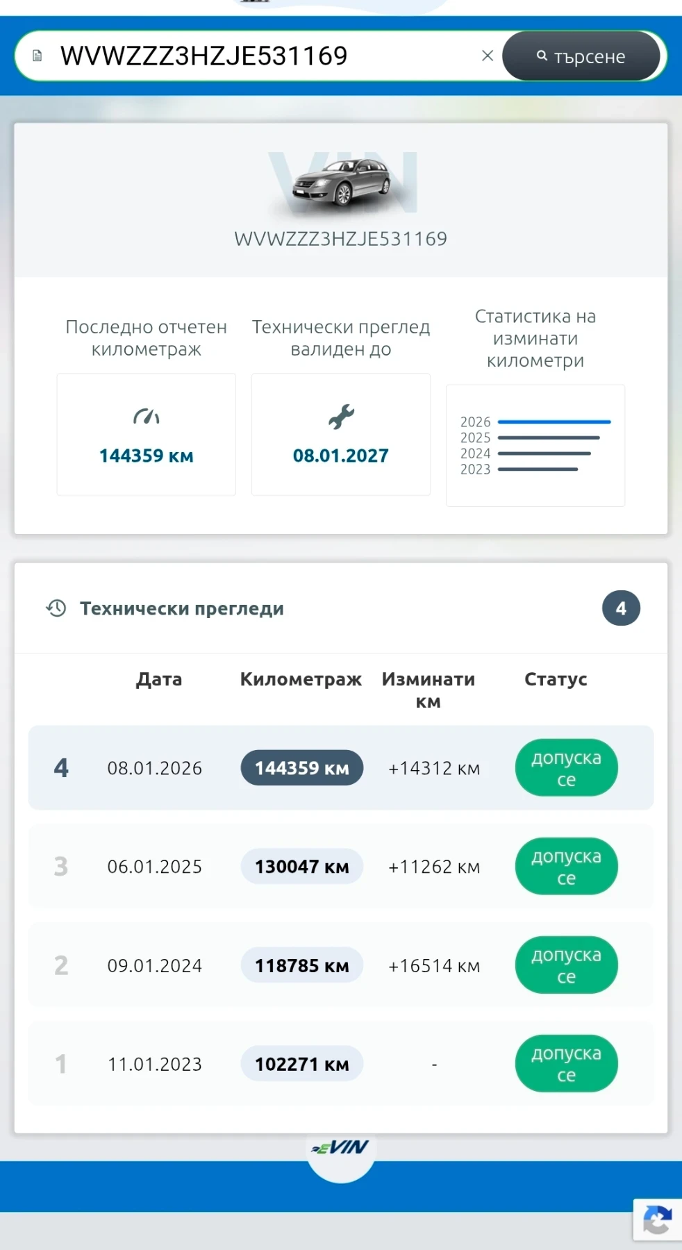 VW Arteon R-line TOP | Mobile.bg � ����������� 10