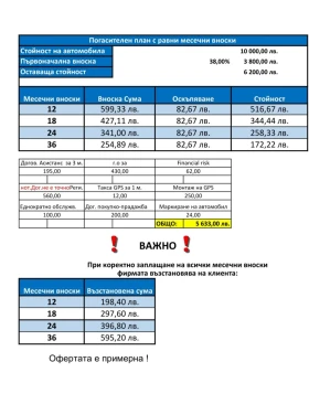 BMW 123 ЛИЗИНГ M PACK, снимка 2