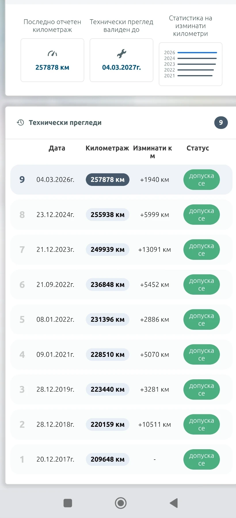 VW Golf 5-T GTI/DSG, снимка 15 - Автомобили и джипове - 49681792