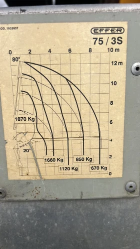 Volvo Fl, снимка 16