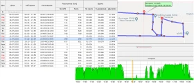 Надеждни GPS устройства и система за наблюдение, снимка 6 - Административни - 49066523