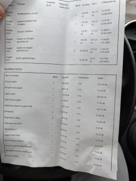 Peugeot Partner 1.6 HDI 100 к.с. 2018 - 8000 € / 15646.64 лв. - 94970061 13