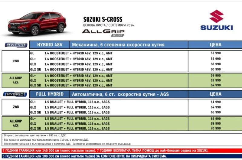 Suzuki SX4 S-Cross 2024 4x4 1.5 DUALJET + FULL HYBRID 6AGS, снимка 17 - Автомобили и джипове - 48352012