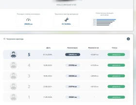 Audi A4 B8.5 3.0 TDI 245к.с. Quattro Дистроник Реални КМ, снимка 13
