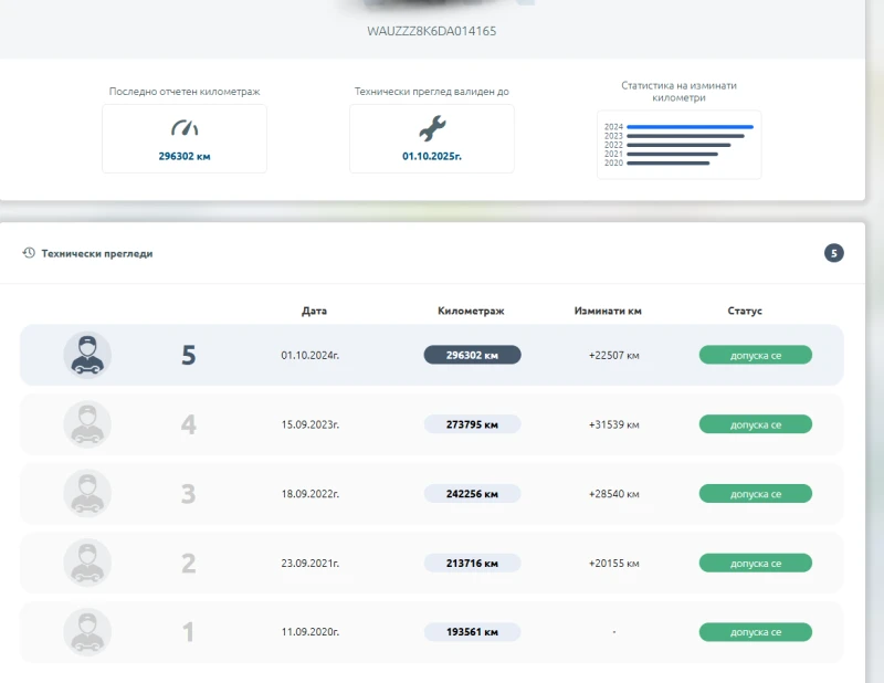 Audi A4 B8.5 3.0 TDI 245к.с. Quattro Дистроник Реални КМ, снимка 13 - Автомобили и джипове - 52123067