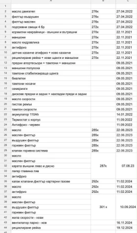 Обява за продажба на Citroen Jumper ~6 399 лв. - изображение 2