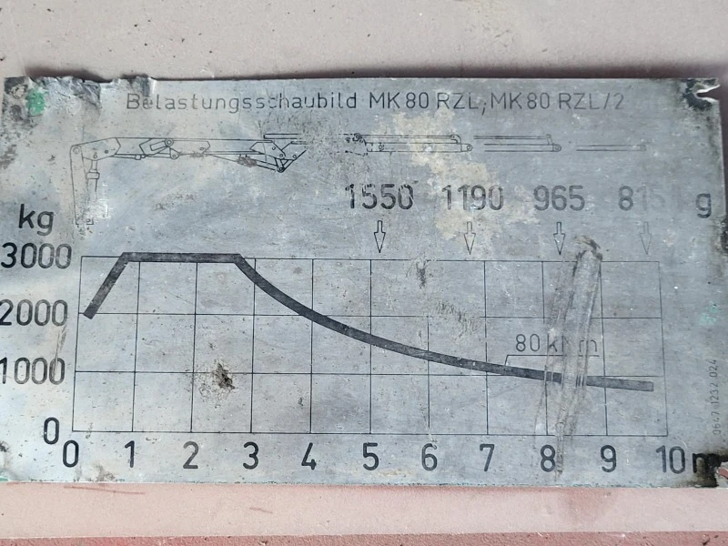 Man 16.168 Автокран, снимка 8 - Камиони - 40329189