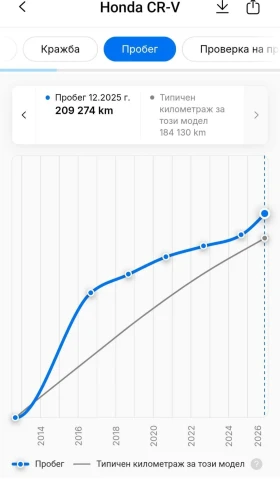 Honda Cr-v С-История Навигация Камера Алкантара 4х4  - 9999 € / 19556.34 лв. - 82503276 8