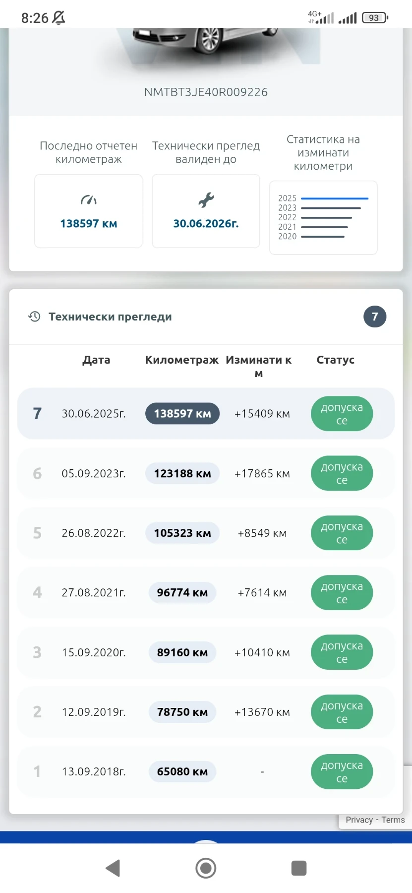 Toyota Corolla ������ ��� / �� ��������  | Mobile.bg � ����������� 17