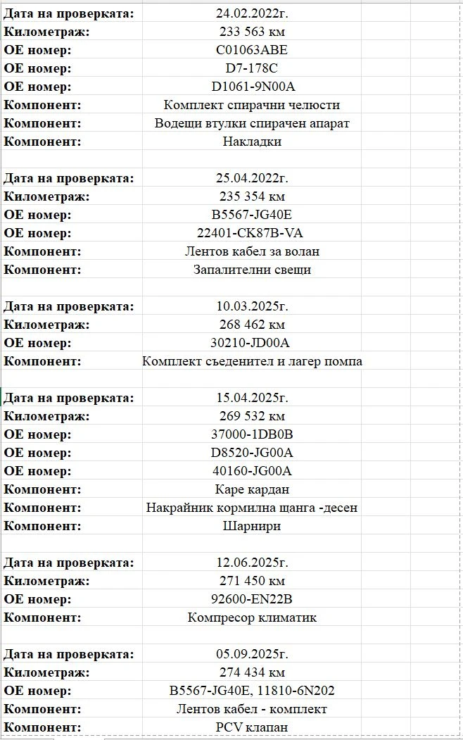 Nissan X-trail 31 44 2.0i | Mobile.bg   17