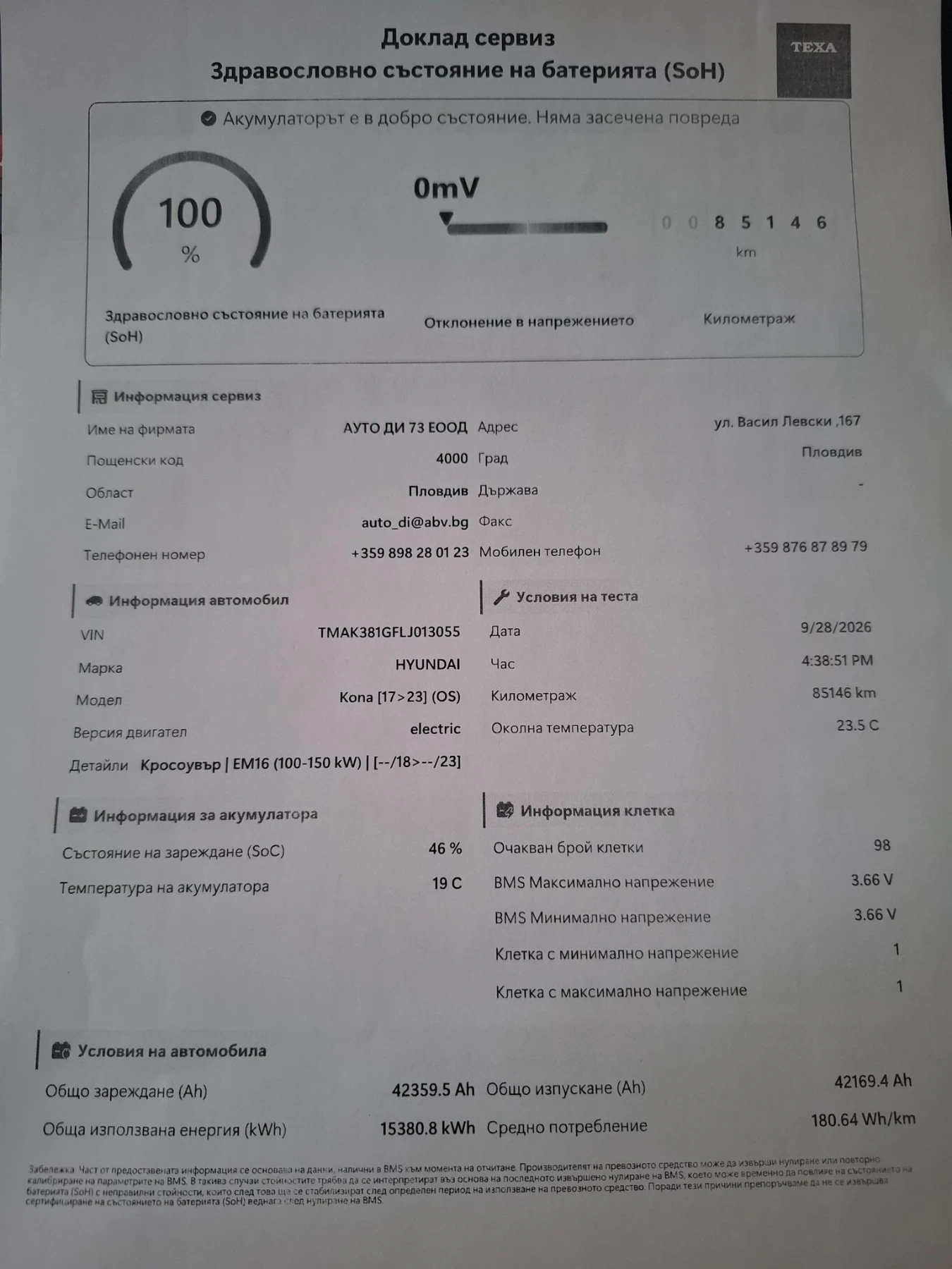 Hyundai Kona 64kw* SOH 100% * 204kc.90x.km, снимка 17 - Автомобили и джипове - 56244621