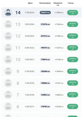 Skoda Octavia Executive 1.8 TSI 160HP 6ск, снимка 16