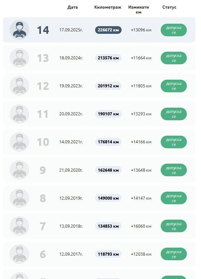 Skoda Octavia Executive 1.8 TSI 160HP 6ск, снимка 16 - Автомобили и джипове - 53498779