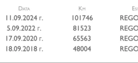 VW Passat TDI-112000 км.-КАТО НОВ...!!! - 7500 € / 14668.73 лв. - 31662693 14