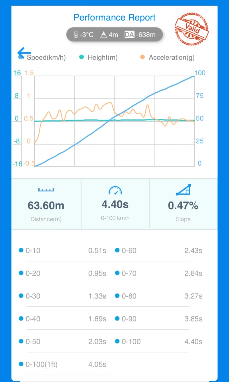 Chevrolet Corvette 6.2 LS3, снимка 14 - Автомобили и джипове - 52747446