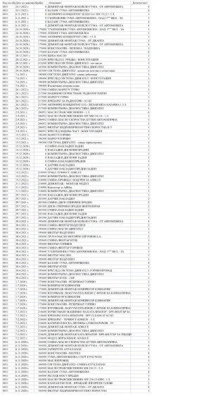 Mercedes-Benz GL 350 Bluetec - 17200 € / 33640.28 лв. - 29071176 11