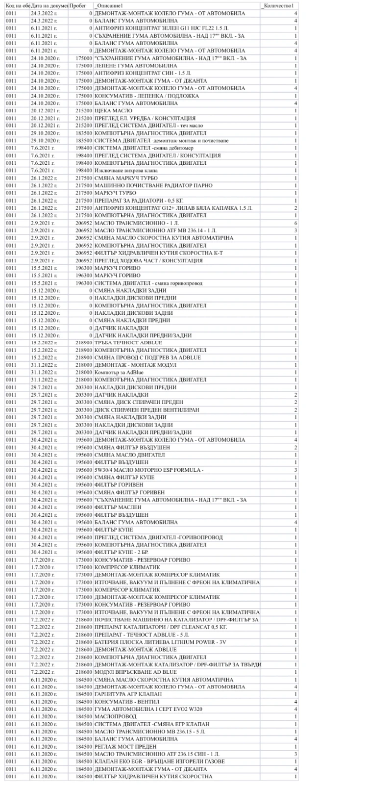 Mercedes-Benz GL 350 Bluetec, снимка 11 - Автомобили и джипове - 53263161