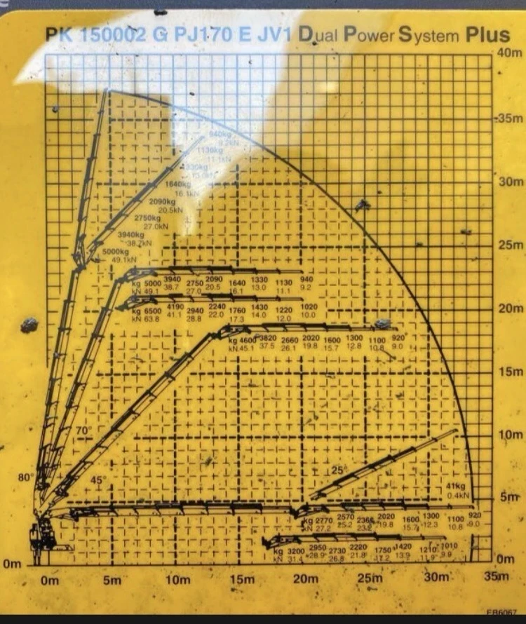 Автокран Volvo FH 12 420, снимка 2 - Индустриална техника - 53345365
