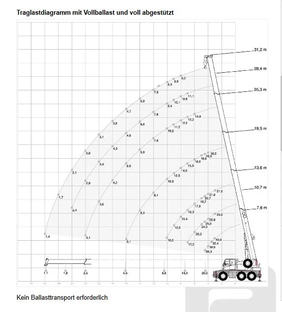 Mercedes-Benz Actros DEMAG AC 40-1 City 6х6х6, снимка 13 - Камиони - 49097399