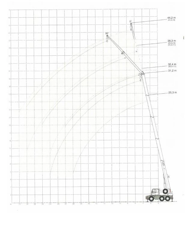 Mercedes-Benz Actros DEMAG AC 40-1 City 6х6х6, снимка 14 - Камиони - 49097399