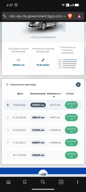 Toyota Previa 2.0d4d, снимка 8