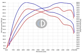 Audi A6 3.0 BI TDI 379к.с. 8ZF S-LINE  180 хил. км. РЕАЛНИ - 37499 лв. / 19172.93 € - 46454616 11