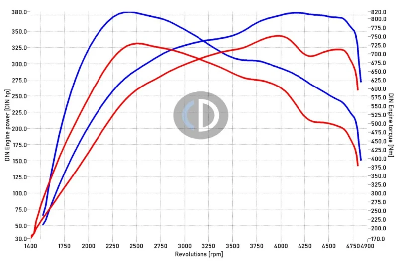 Audi A6 3.0 BI TDI 379к.с. 8ZF S-LINE  180 хил. км. РЕАЛНИ, снимка 11 - Автомобили и джипове - 52492703