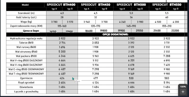 Брана Друга марка ZABEL SPEEDCUT, снимка 6 - Селскостопанска техника - 47867395