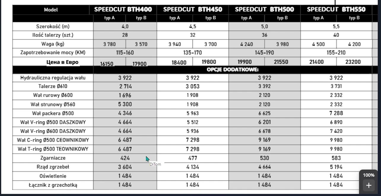 Брана Друга марка ZABELSKI SPEEDCUT - изображение 6