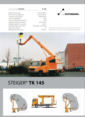��������� Ruthmann 14� 200�� ��145 | Mobile.bg � ����� ������ 5