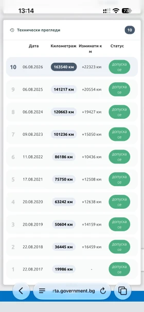Skoda Octavia 2, 0 TDI, снимка 10