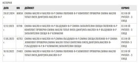 Citroen C3 Shine, снимка 16