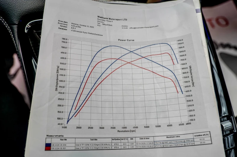 Mercedes-Benz AMG GT 63S/4Matic/Burmester/Камера/AMG Ride Control+ /Amb, снимка 15 - Автомобили и джипове - 52908592