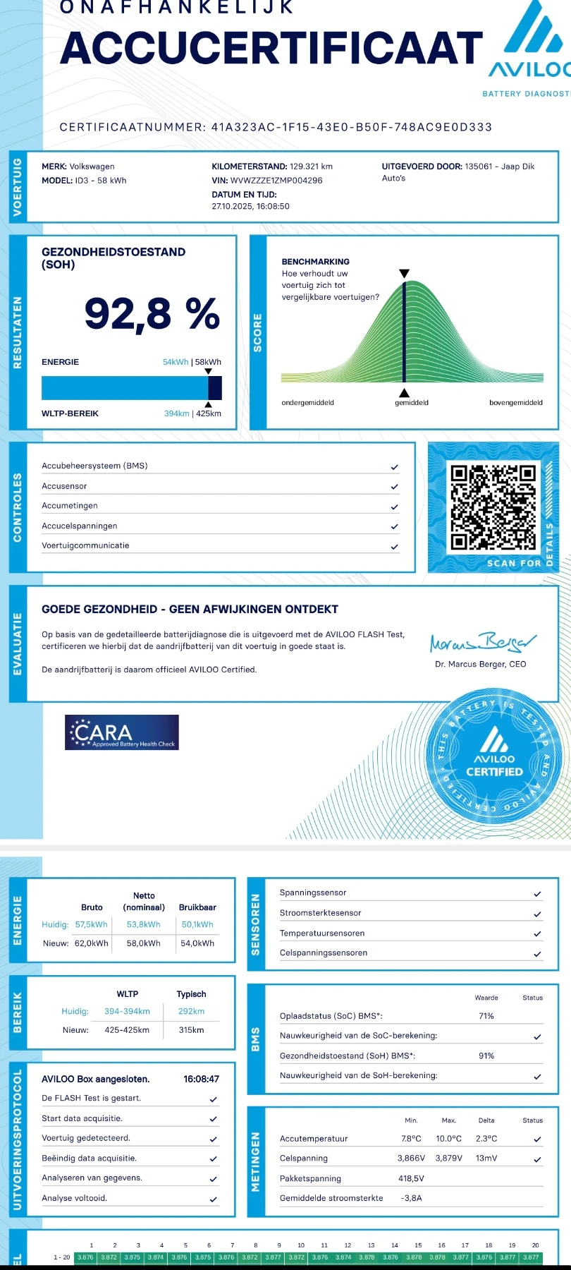 VW ID.3 Volkswagen ID.3 First Edition Plus 58kw | Mobile.bg   16