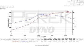 Honda Accord 2.0Т. 210hp, снимка 6