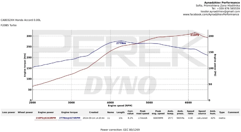 Honda Accord 2.0Т. 210hp, снимка 6 - Автомобили и джипове - 52976608