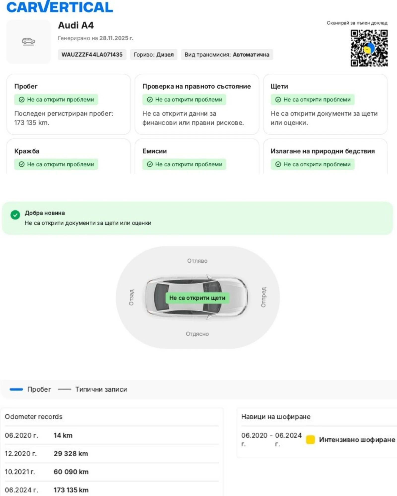 Audi A4 40TDI/190HP/Quattro/S* -Line/Matrix | Mobile.bg   14
