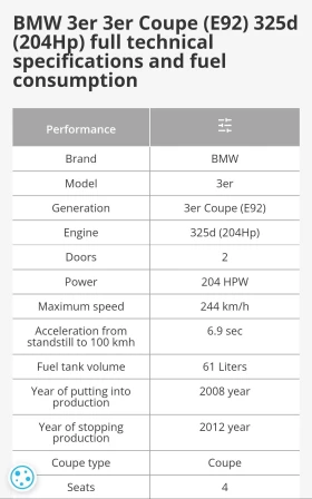 BMW 330 325d-3.0 litra Performance , снимка 15