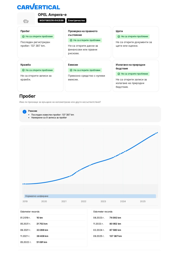Opel Ampera Electric, снимка 17 - Автомобили и джипове - 52680463