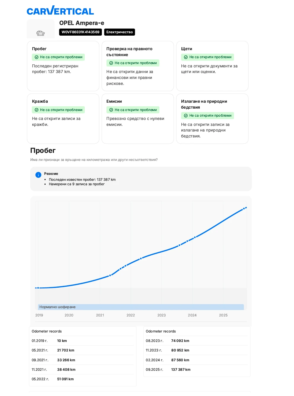 Opel Ampera Electric | Mobile.bg � ����������� 17