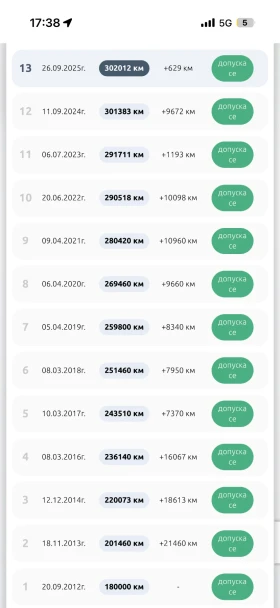 BMW 530 231hp , снимка 16