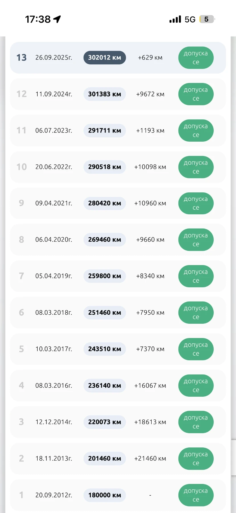 BMW 530 231hp  | Mobile.bg � ����������� 16