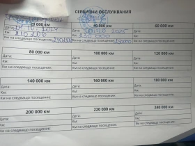 Honda Cr-v | Mobile.bg    9