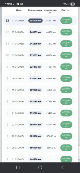 VW Golf 1.8 T. - 2650 € / 5182.95 лв. - 63897926 6