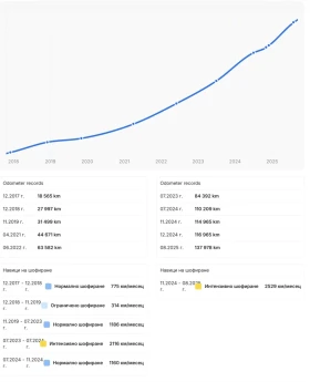 Mercedes-Benz C 220 9G-Tr Full AMG NIGHT PACKAGE/Burmester/CarVertical, снимка 16