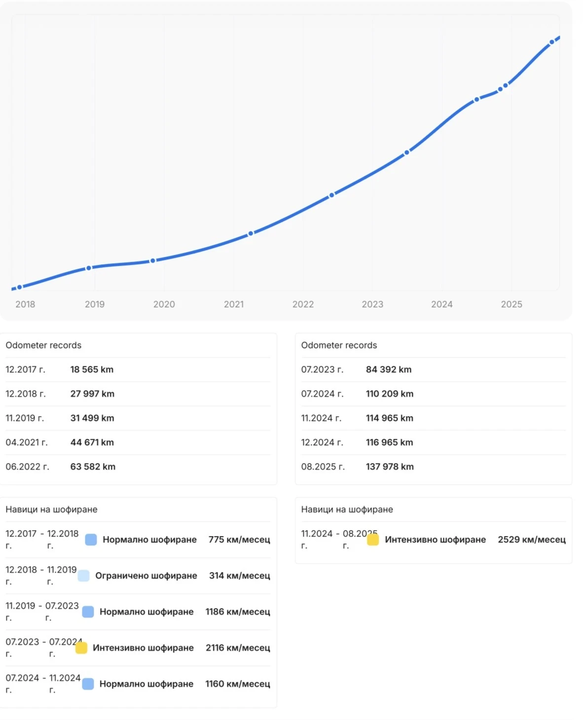 Mercedes-Benz C 220 9G-Tr Full AMG NIGHT PACKAGE/Burmester/CarVertical | Mobile.bg � ����������� 16