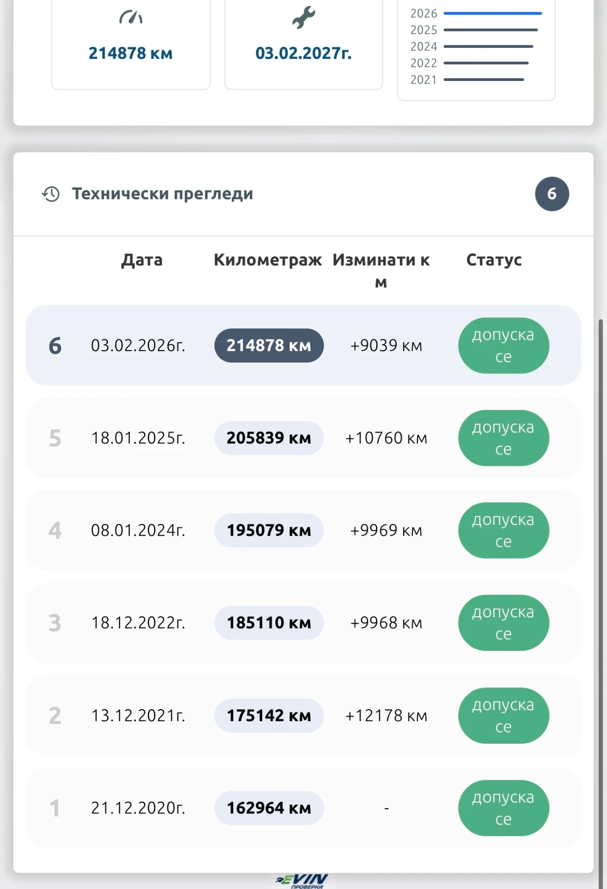 Opel Astra SPORT TOURER, снимка 13 - Автомобили и джипове - 54286474