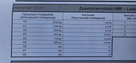 Man Tgm 18.340 ���� 15� | Mobile.bg � ����� ������ 5